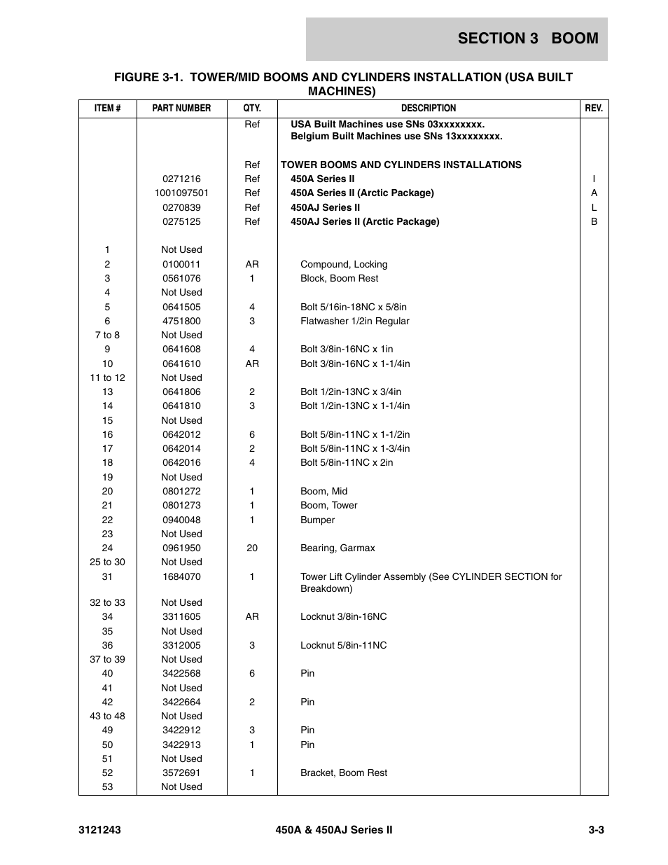 JLG 450A_AJ Series II Parts Manual User Manual | Page 247 / 494