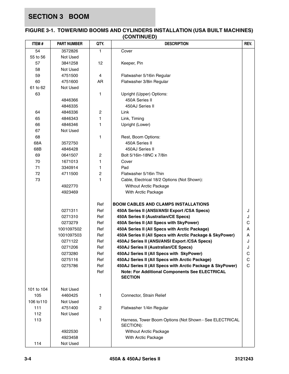 JLG 450A_AJ Series II Parts Manual User Manual | Page 248 / 494