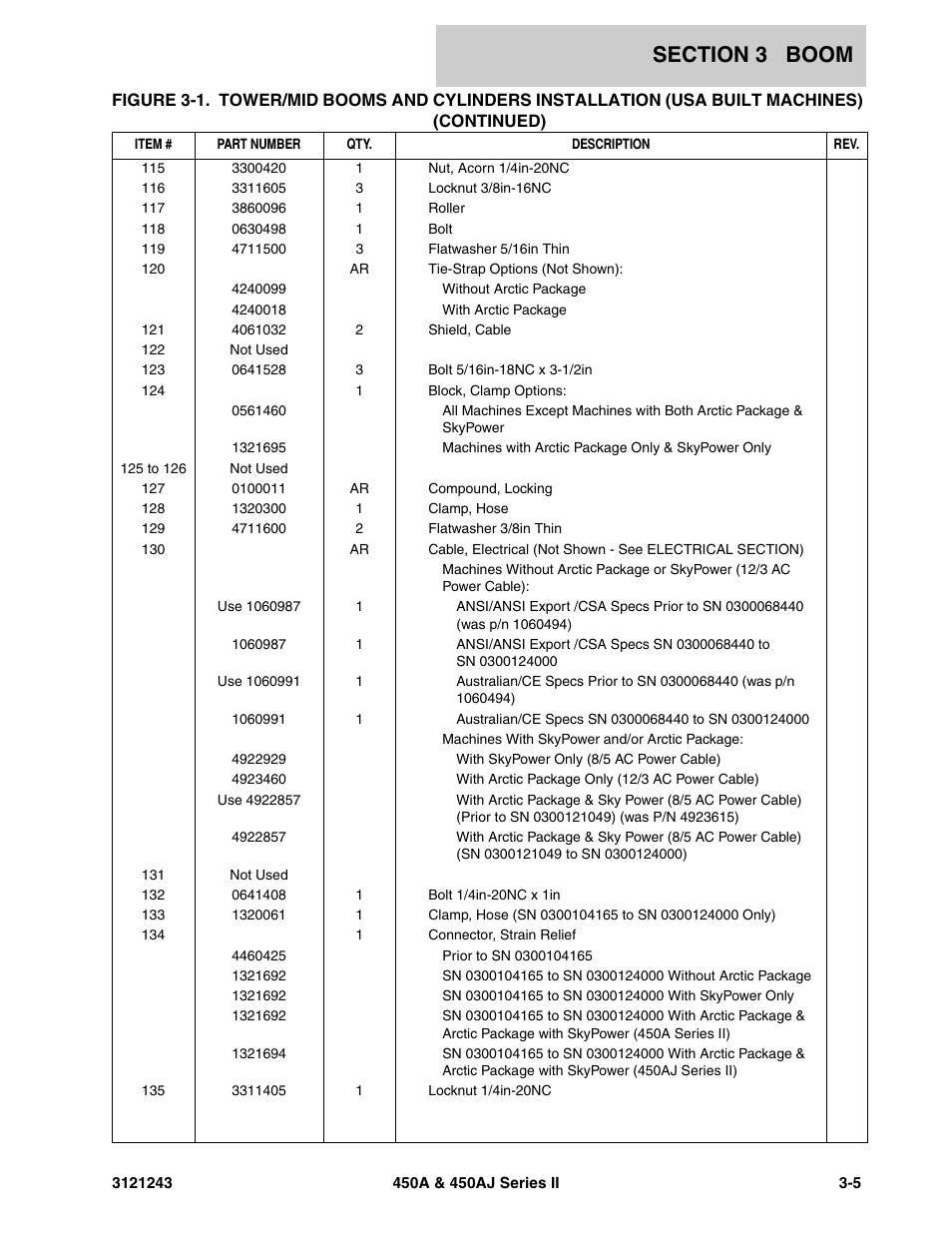 JLG 450A_AJ Series II Parts Manual User Manual | Page 249 / 494