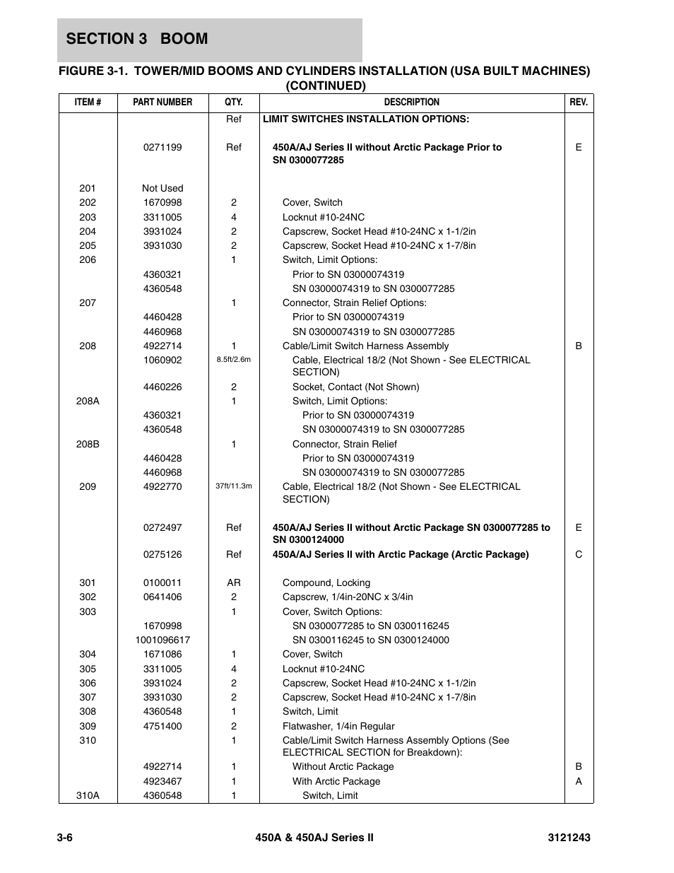 JLG 450A_AJ Series II Parts Manual User Manual | Page 250 / 494