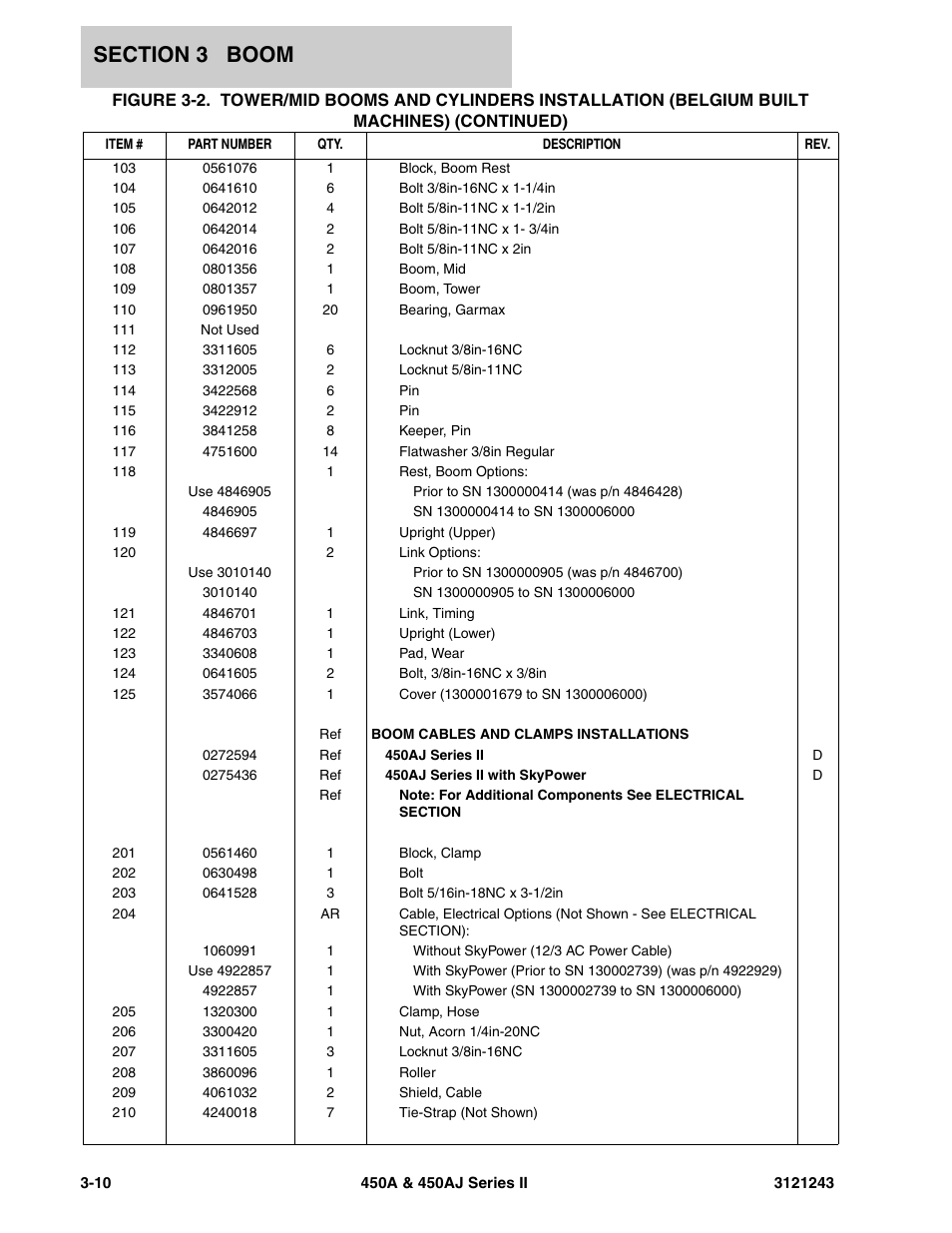 JLG 450A_AJ Series II Parts Manual User Manual | Page 254 / 494