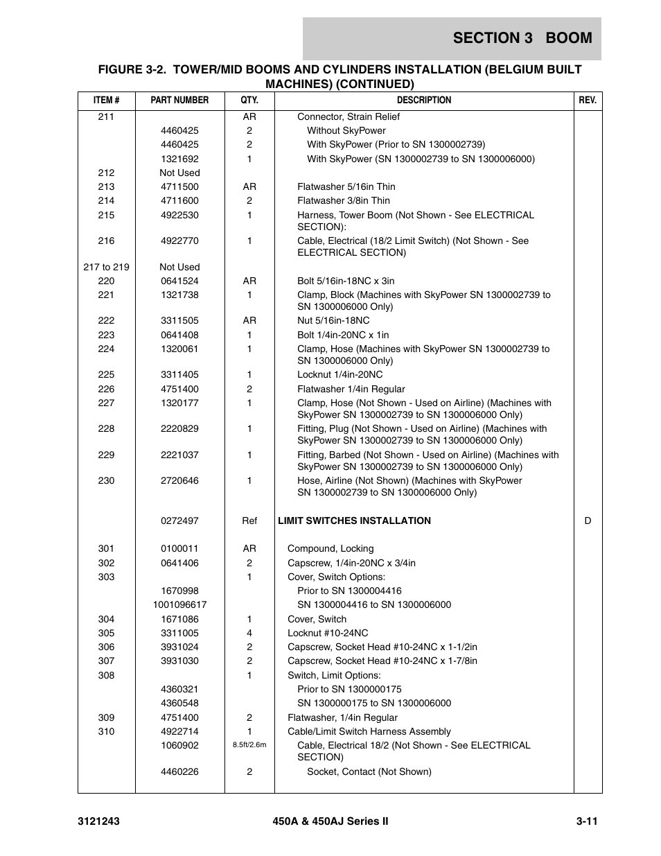 JLG 450A_AJ Series II Parts Manual User Manual | Page 255 / 494