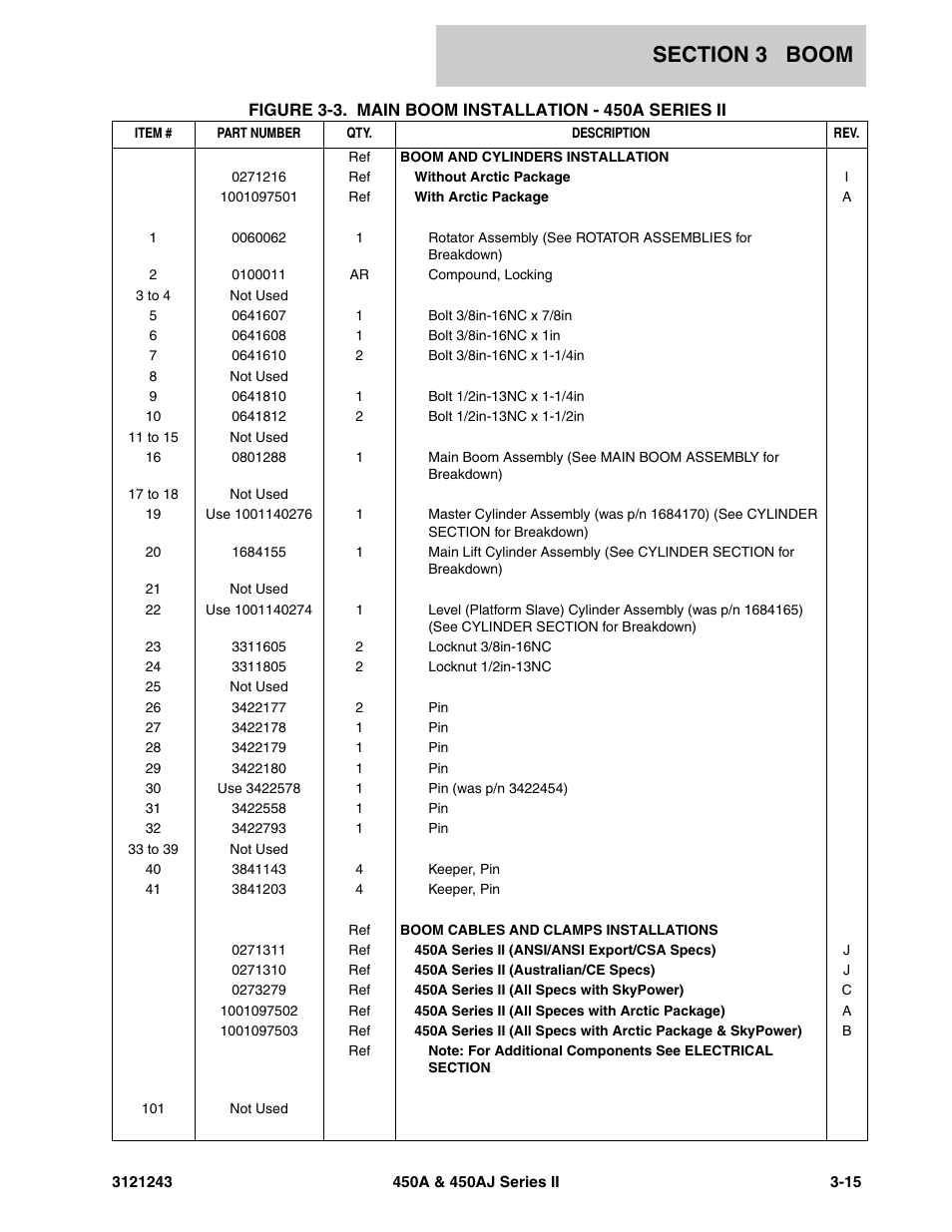JLG 450A_AJ Series II Parts Manual User Manual | Page 259 / 494