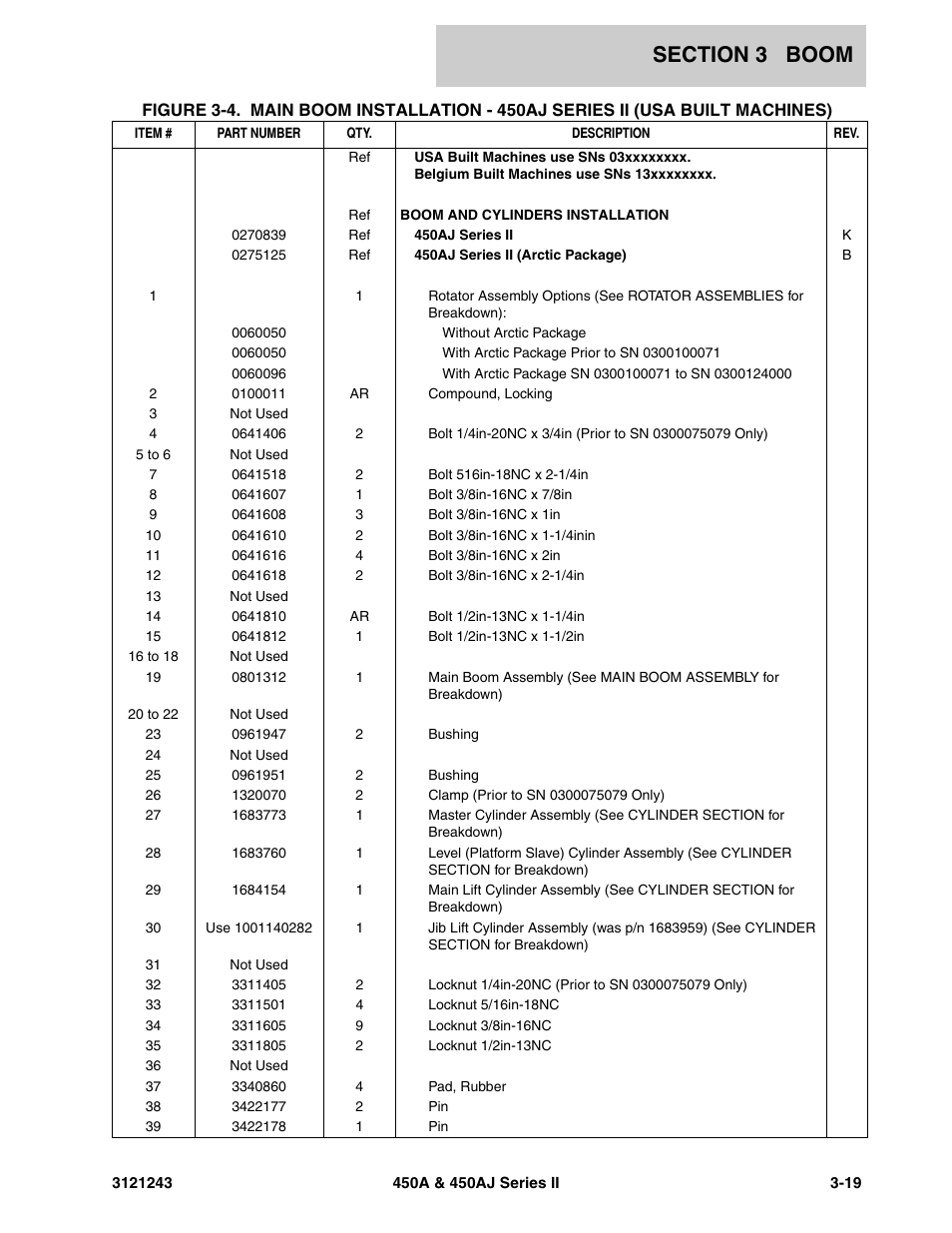 JLG 450A_AJ Series II Parts Manual User Manual | Page 263 / 494