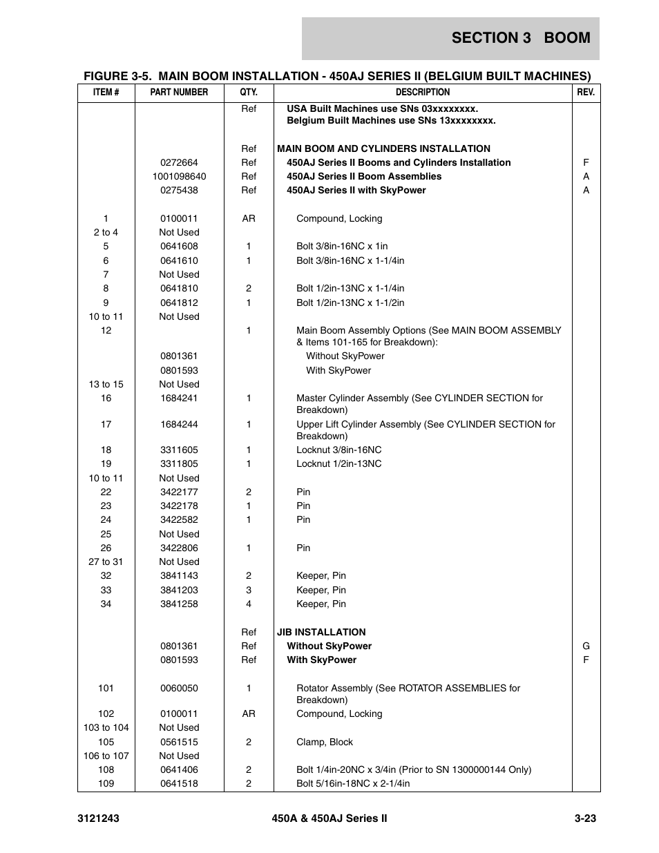 JLG 450A_AJ Series II Parts Manual User Manual | Page 267 / 494