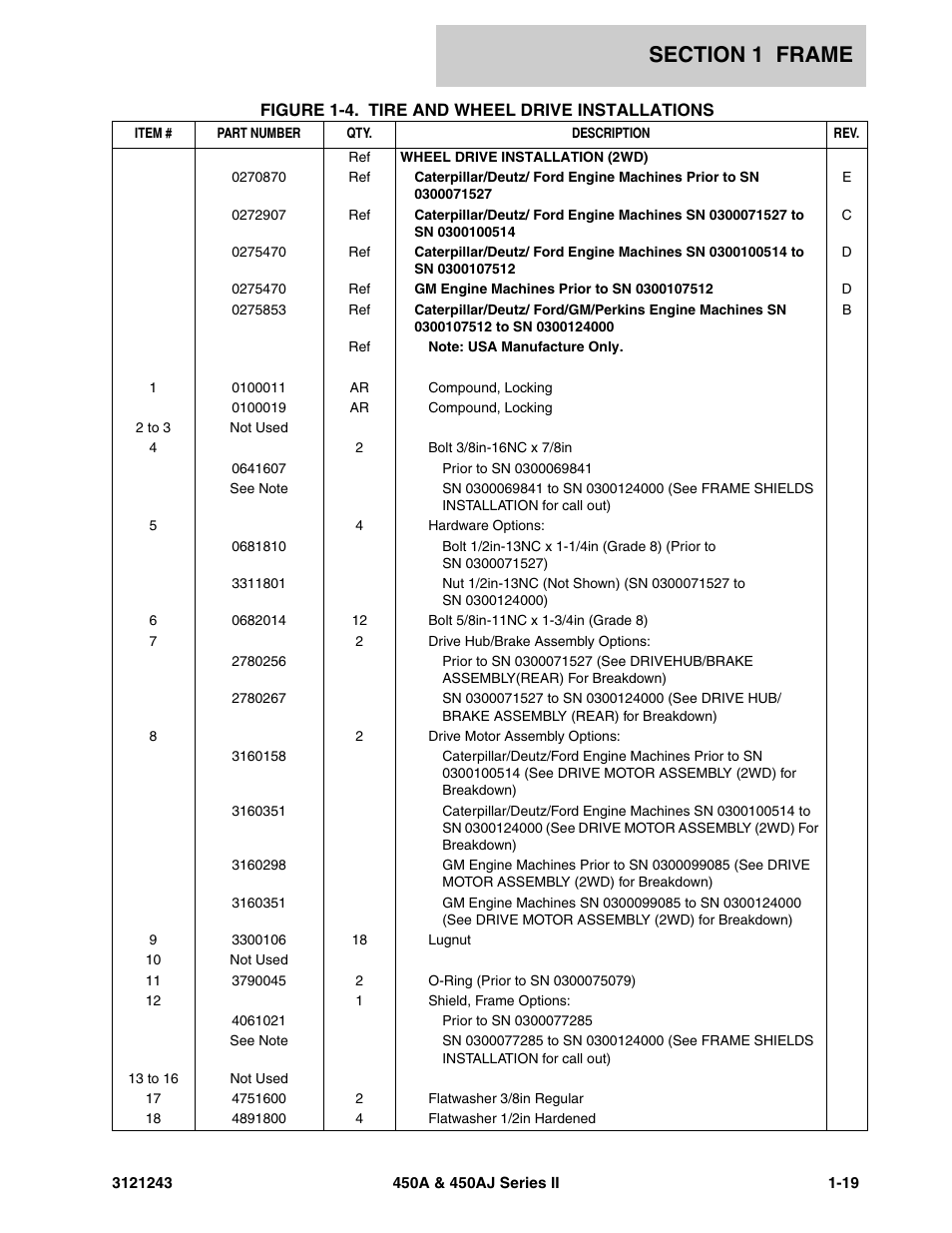 JLG 450A_AJ Series II Parts Manual User Manual | Page 27 / 494