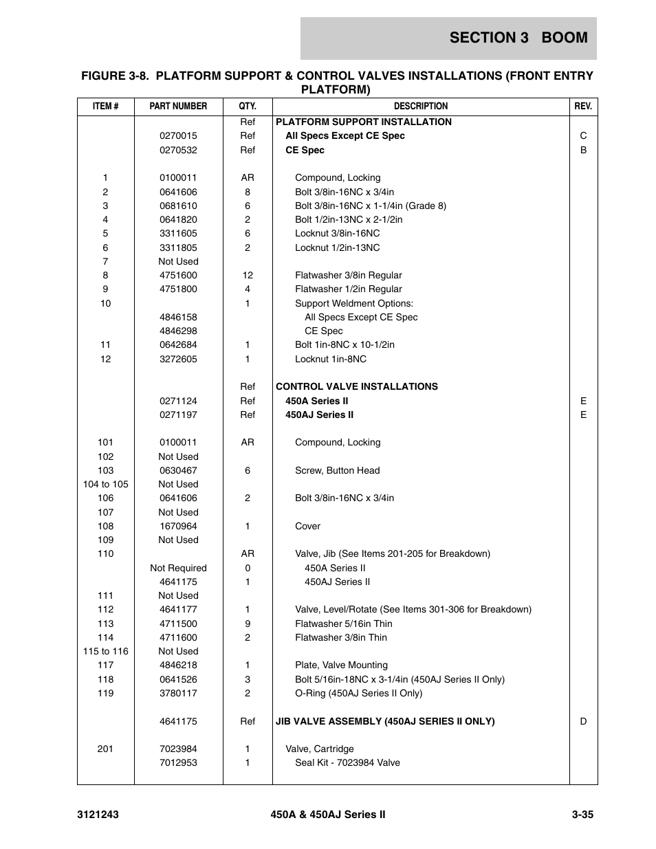 JLG 450A_AJ Series II Parts Manual User Manual | Page 279 / 494