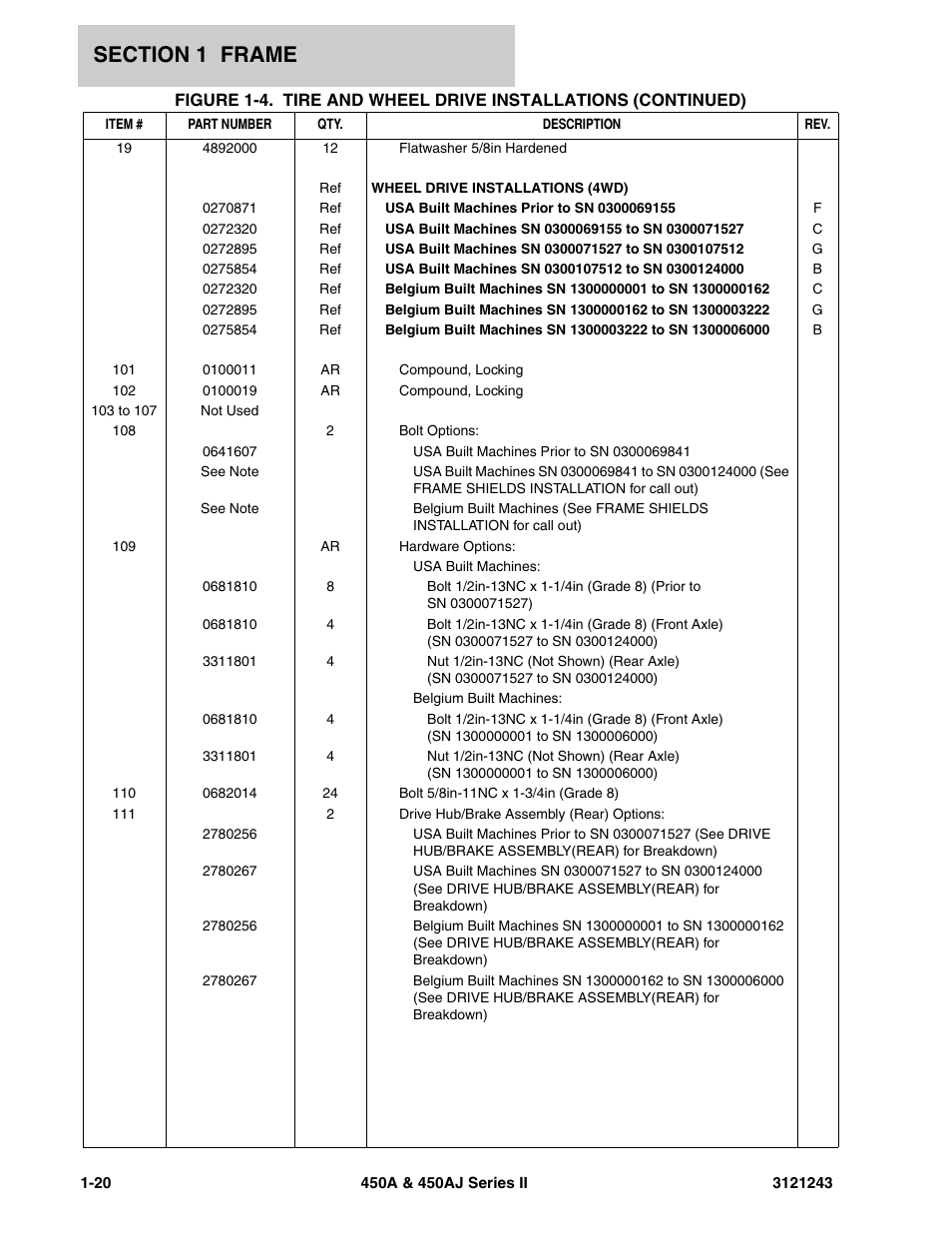 JLG 450A_AJ Series II Parts Manual User Manual | Page 28 / 494