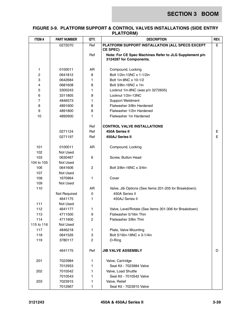 JLG 450A_AJ Series II Parts Manual User Manual | Page 283 / 494