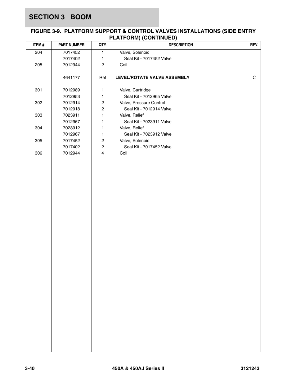JLG 450A_AJ Series II Parts Manual User Manual | Page 284 / 494