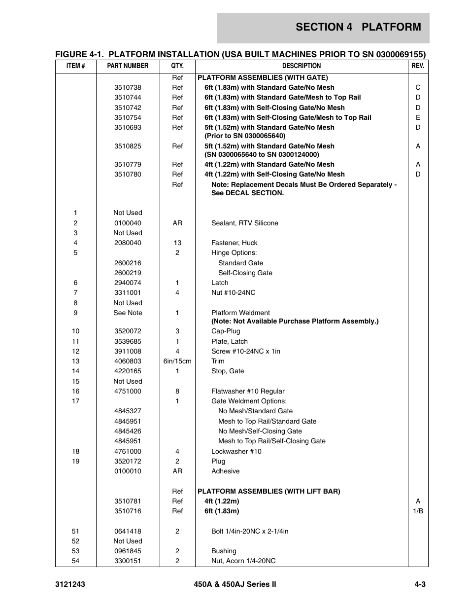 JLG 450A_AJ Series II Parts Manual User Manual | Page 287 / 494