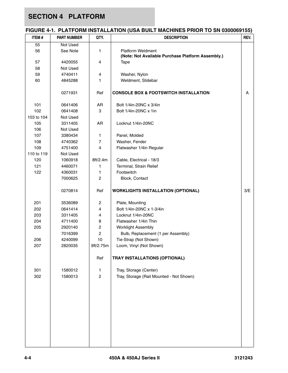 JLG 450A_AJ Series II Parts Manual User Manual | Page 288 / 494