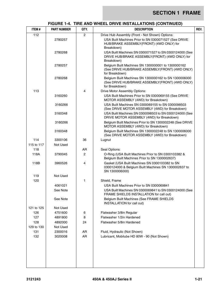 JLG 450A_AJ Series II Parts Manual User Manual | Page 29 / 494