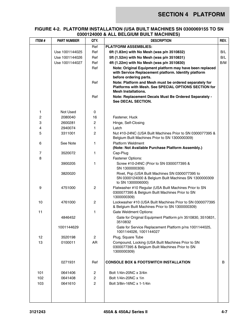 JLG 450A_AJ Series II Parts Manual User Manual | Page 291 / 494
