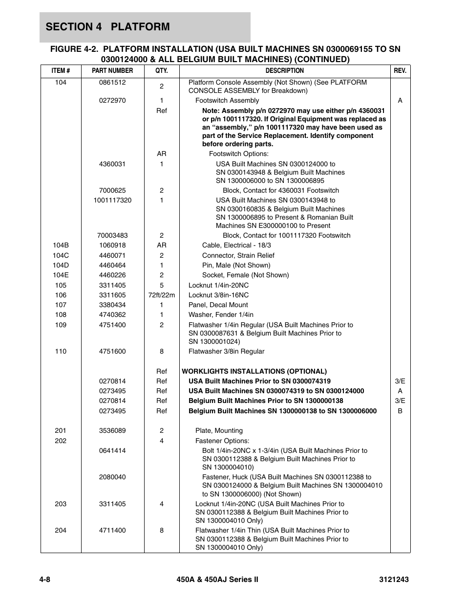 JLG 450A_AJ Series II Parts Manual User Manual | Page 292 / 494