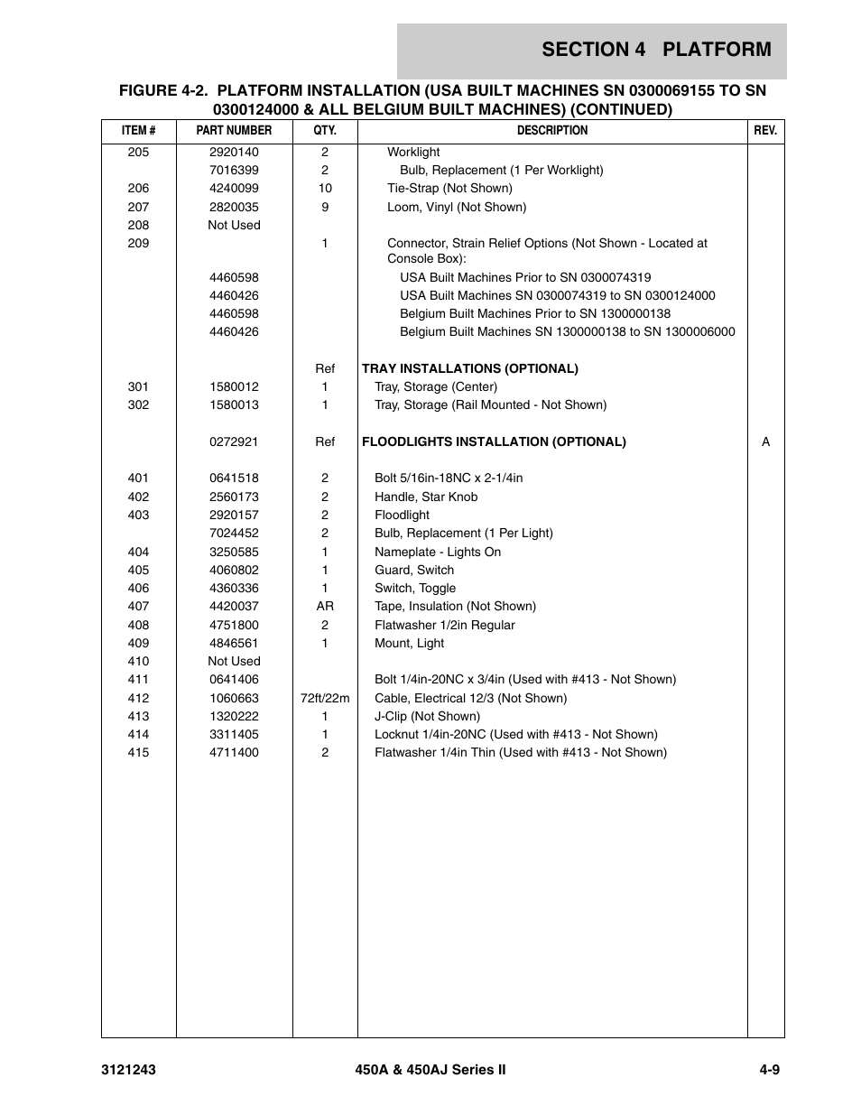 JLG 450A_AJ Series II Parts Manual User Manual | Page 293 / 494