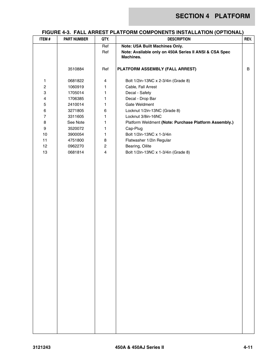 JLG 450A_AJ Series II Parts Manual User Manual | Page 295 / 494
