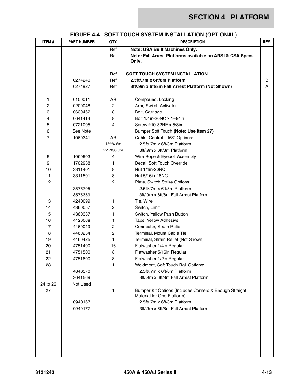 JLG 450A_AJ Series II Parts Manual User Manual | Page 297 / 494