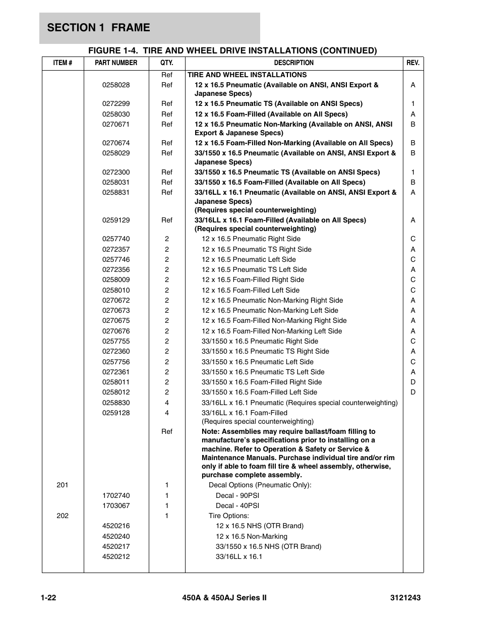 JLG 450A_AJ Series II Parts Manual User Manual | Page 30 / 494