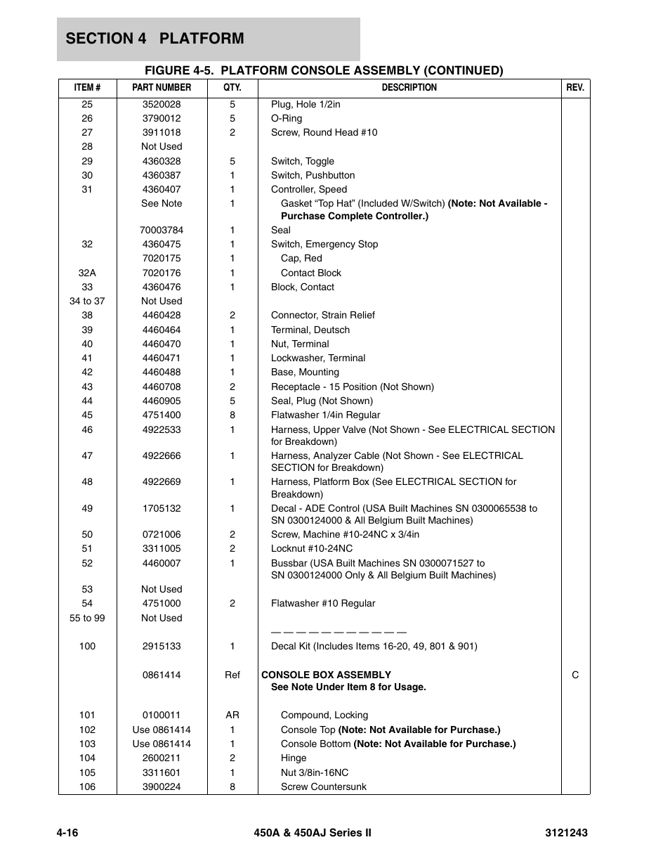 JLG 450A_AJ Series II Parts Manual User Manual | Page 300 / 494