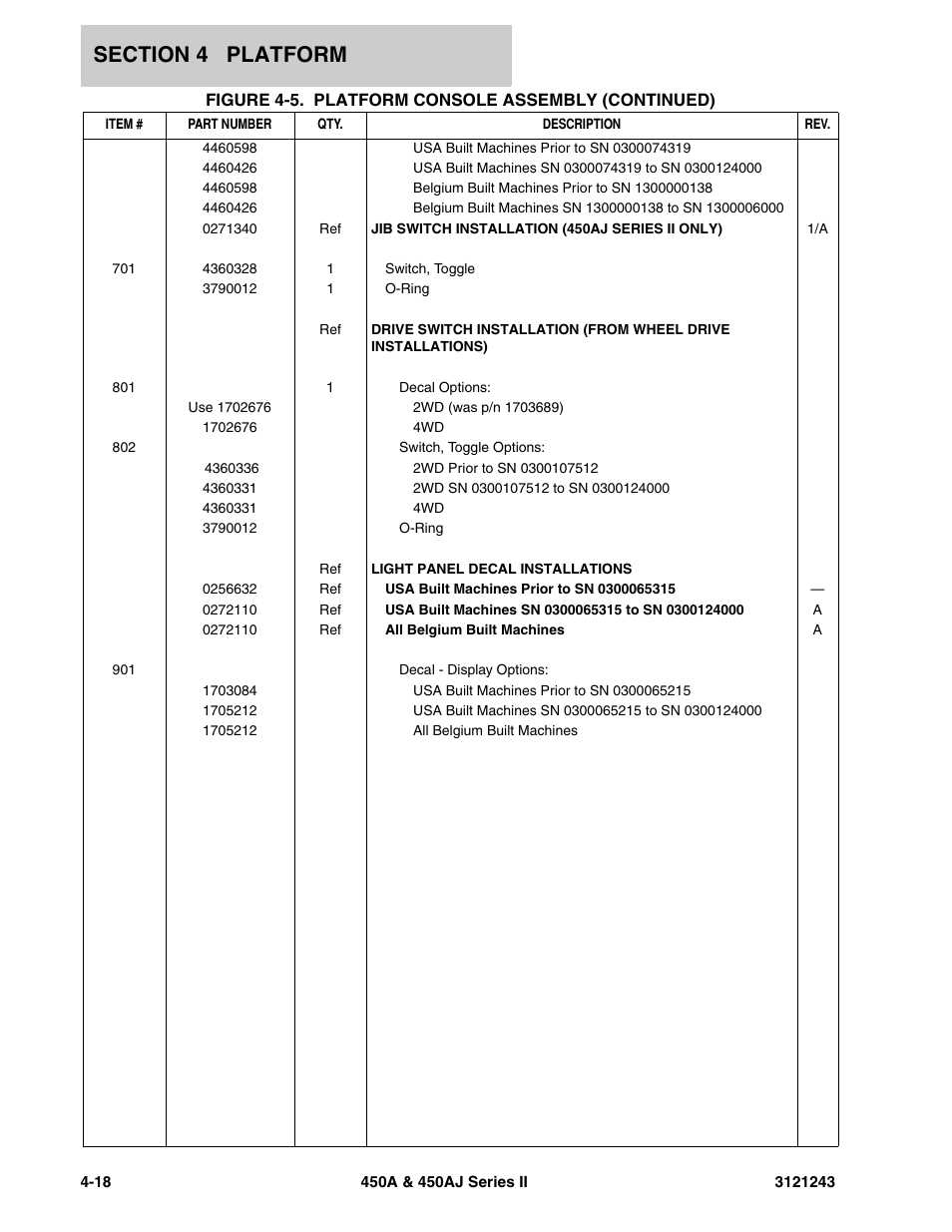 JLG 450A_AJ Series II Parts Manual User Manual | Page 302 / 494