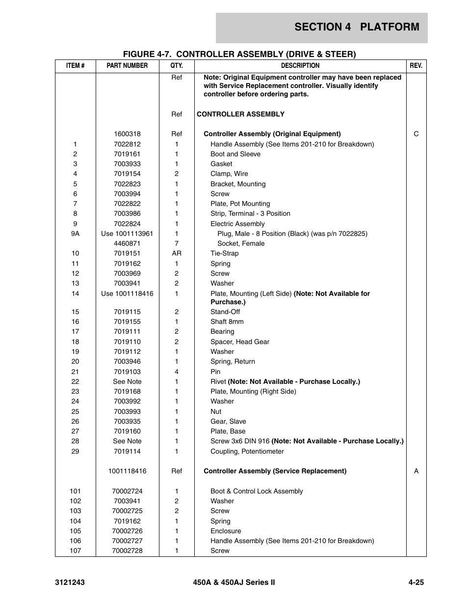 JLG 450A_AJ Series II Parts Manual User Manual | Page 309 / 494
