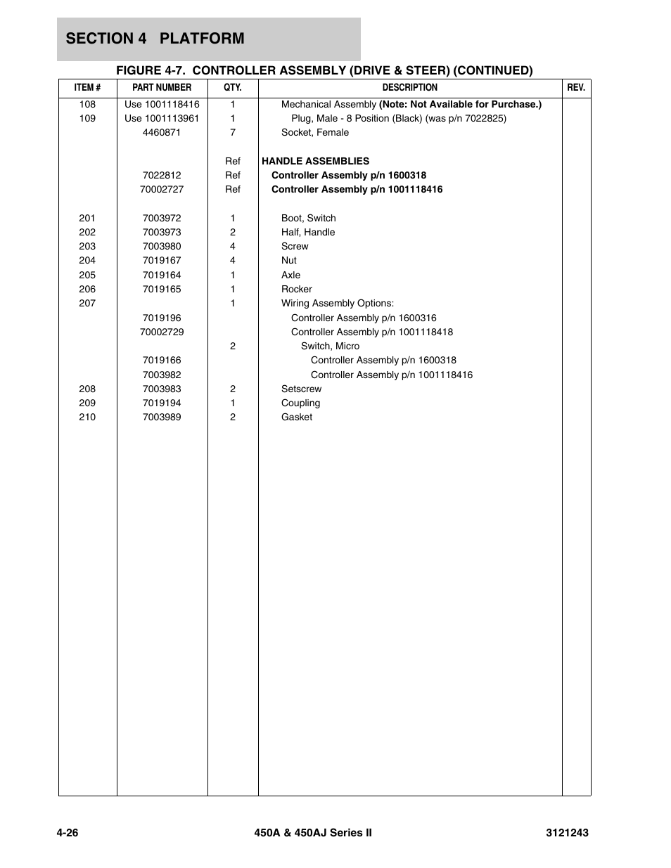 JLG 450A_AJ Series II Parts Manual User Manual | Page 310 / 494