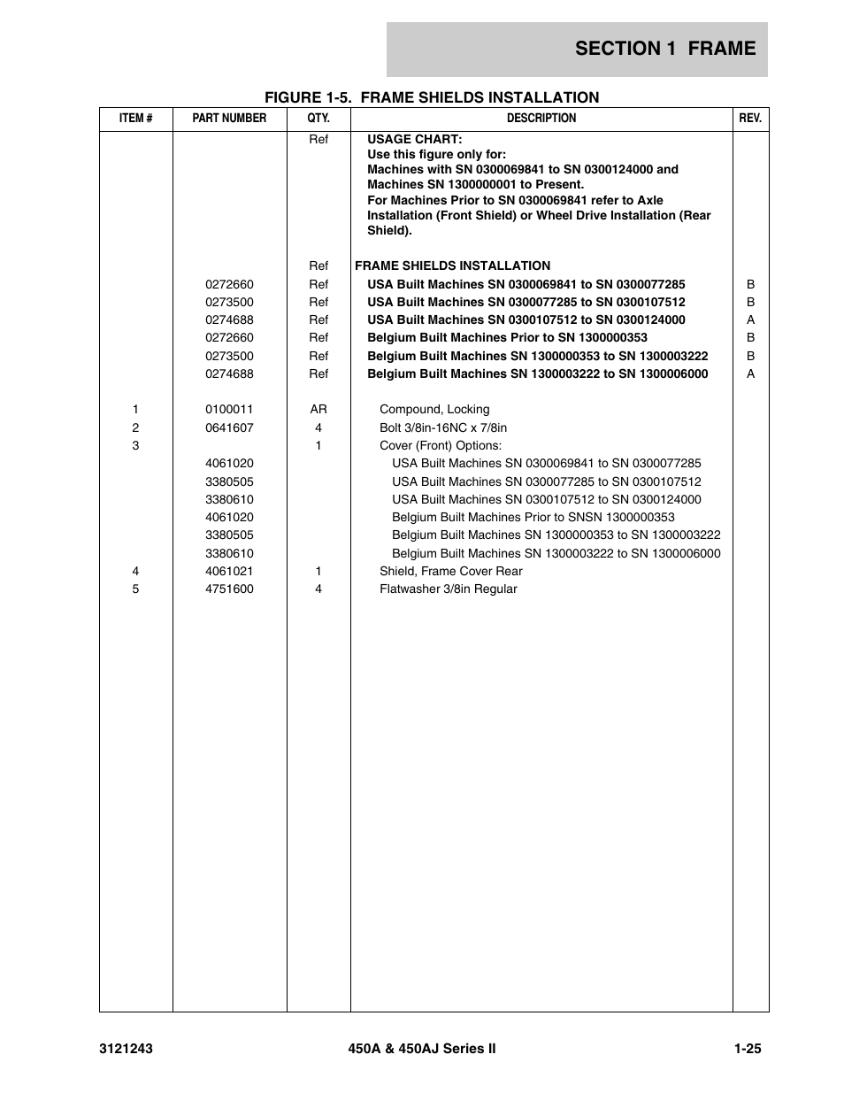 JLG 450A_AJ Series II Parts Manual User Manual | Page 33 / 494