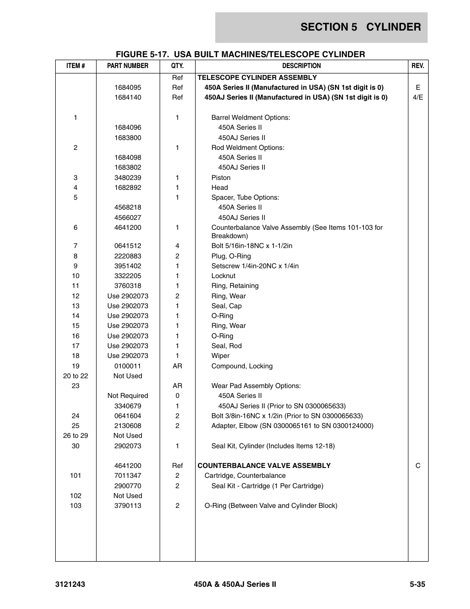 JLG 450A_AJ Series II Parts Manual User Manual | Page 345 / 494