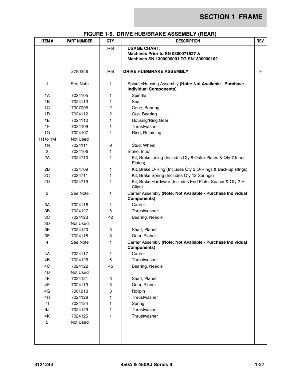 JLG 450A_AJ Series II Parts Manual User Manual | Page 35 / 494