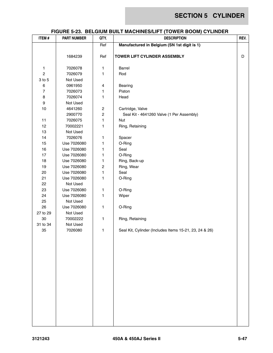 JLG 450A_AJ Series II Parts Manual User Manual | Page 357 / 494