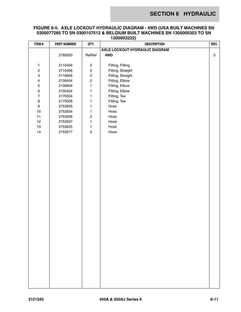 JLG 450A_AJ Series II Parts Manual User Manual | Page 375 / 494