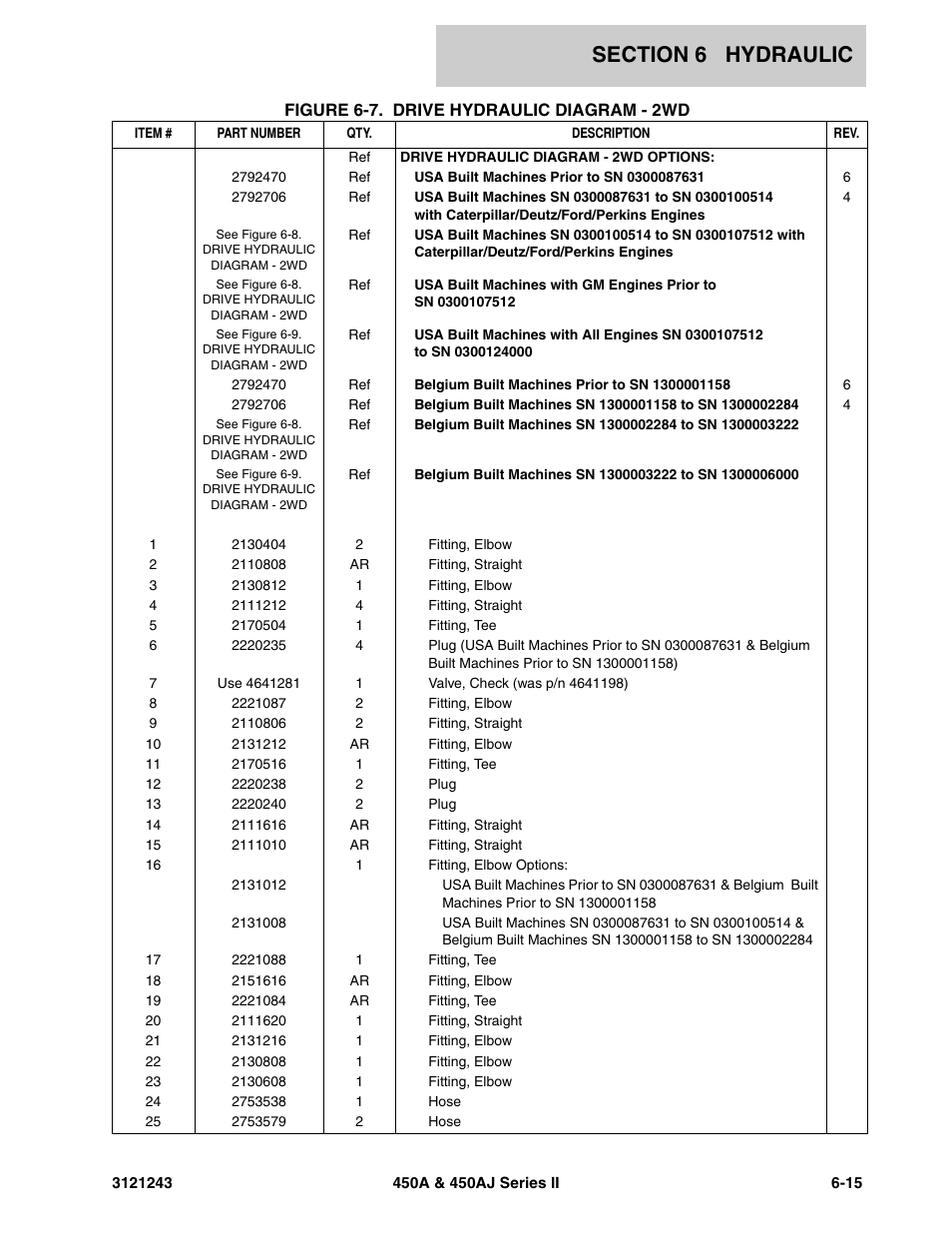 JLG 450A_AJ Series II Parts Manual User Manual | Page 379 / 494