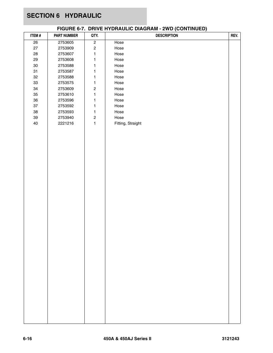 JLG 450A_AJ Series II Parts Manual User Manual | Page 380 / 494