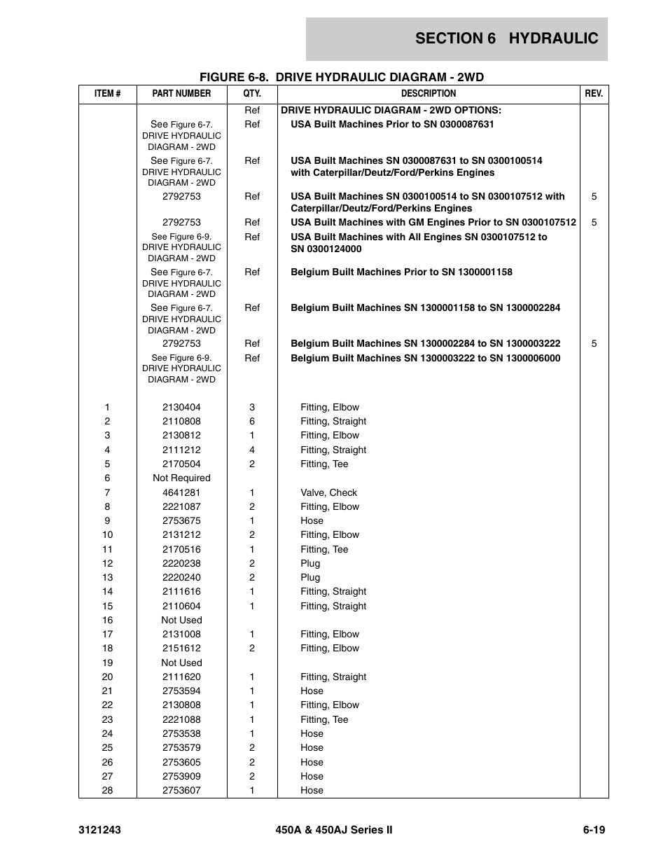JLG 450A_AJ Series II Parts Manual User Manual | Page 383 / 494