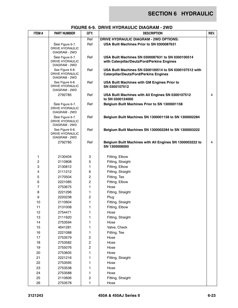 JLG 450A_AJ Series II Parts Manual User Manual | Page 387 / 494