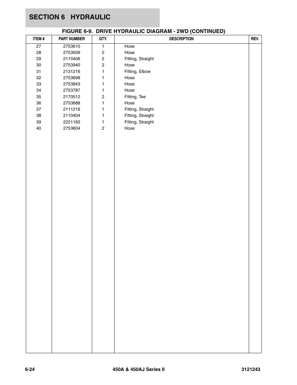 JLG 450A_AJ Series II Parts Manual User Manual | Page 388 / 494