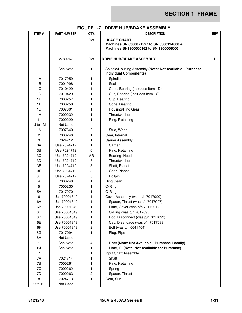 JLG 450A_AJ Series II Parts Manual User Manual | Page 39 / 494