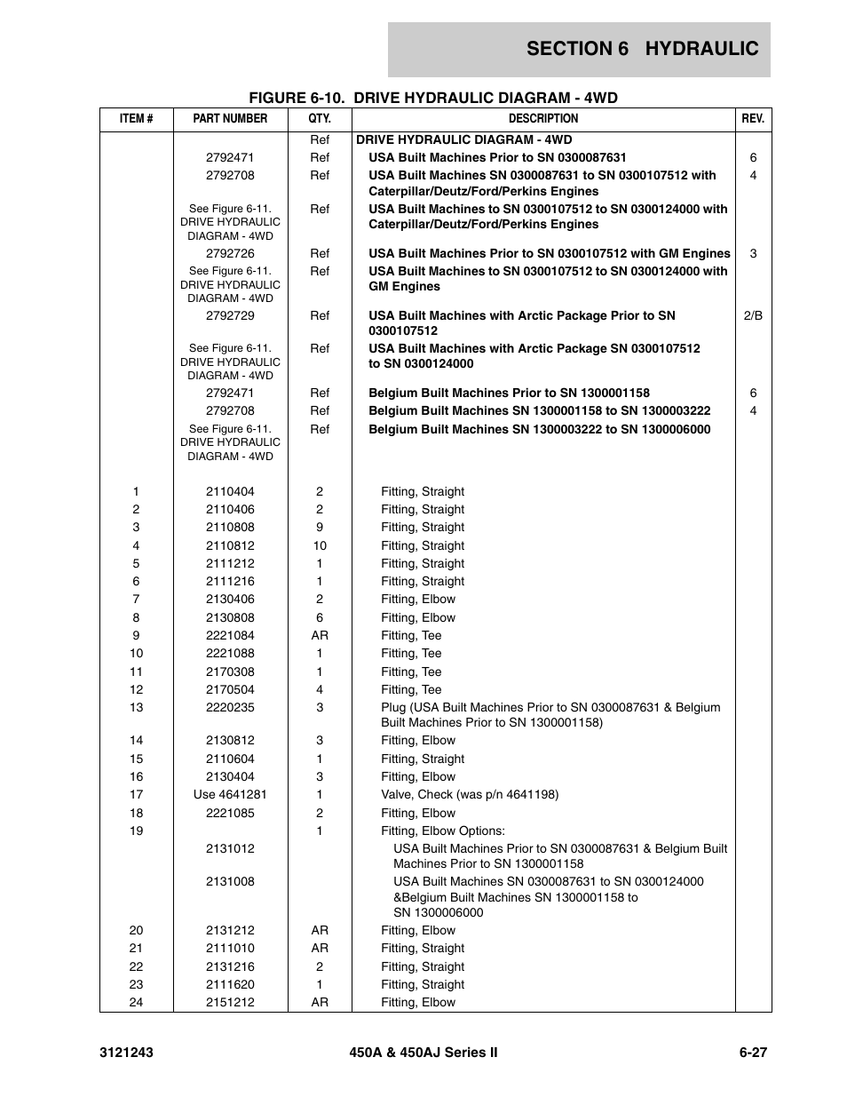 JLG 450A_AJ Series II Parts Manual User Manual | Page 391 / 494