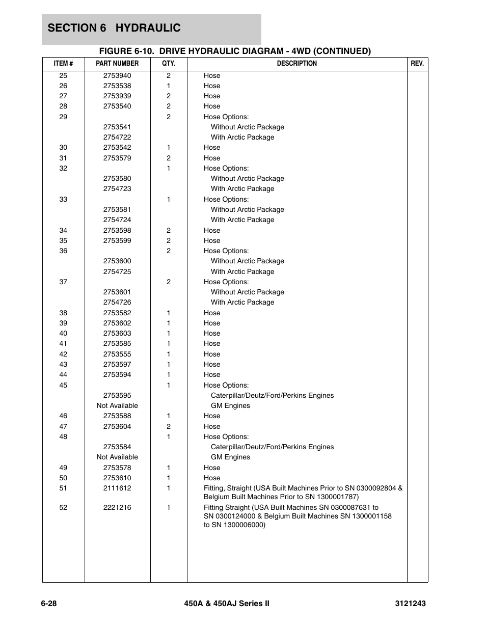 JLG 450A_AJ Series II Parts Manual User Manual | Page 392 / 494