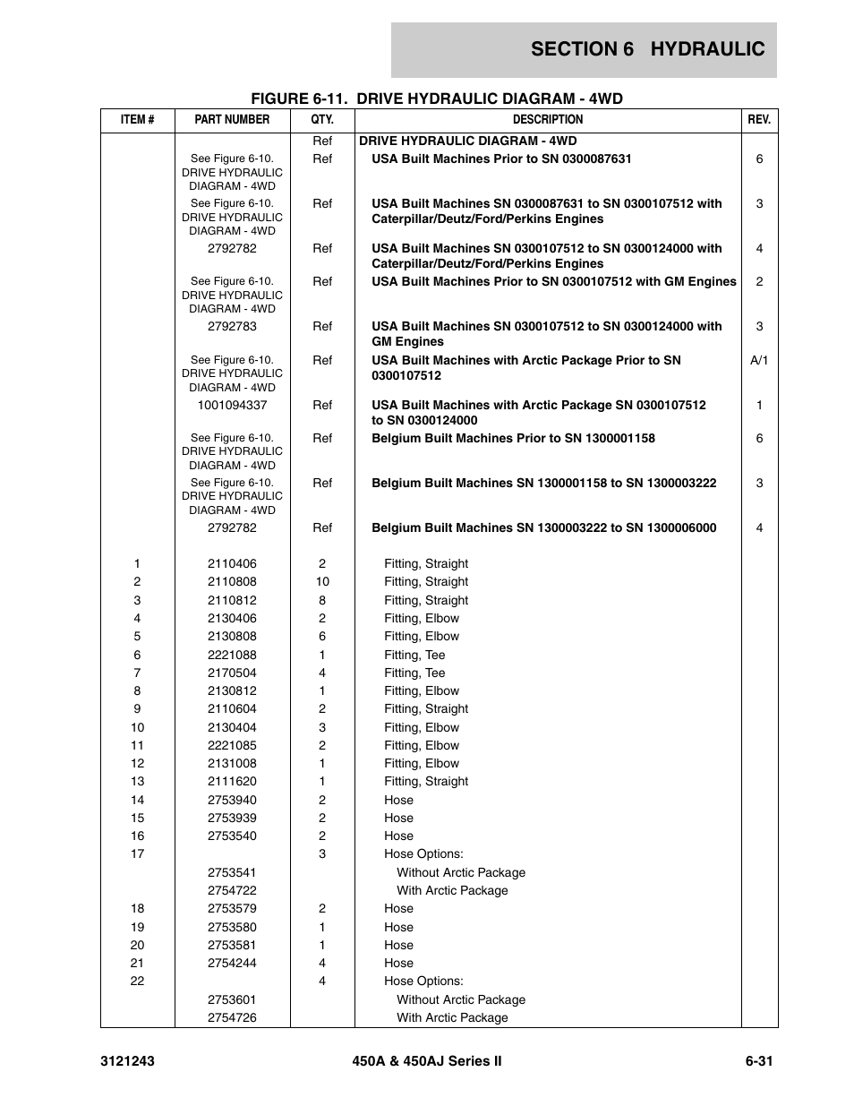 JLG 450A_AJ Series II Parts Manual User Manual | Page 395 / 494