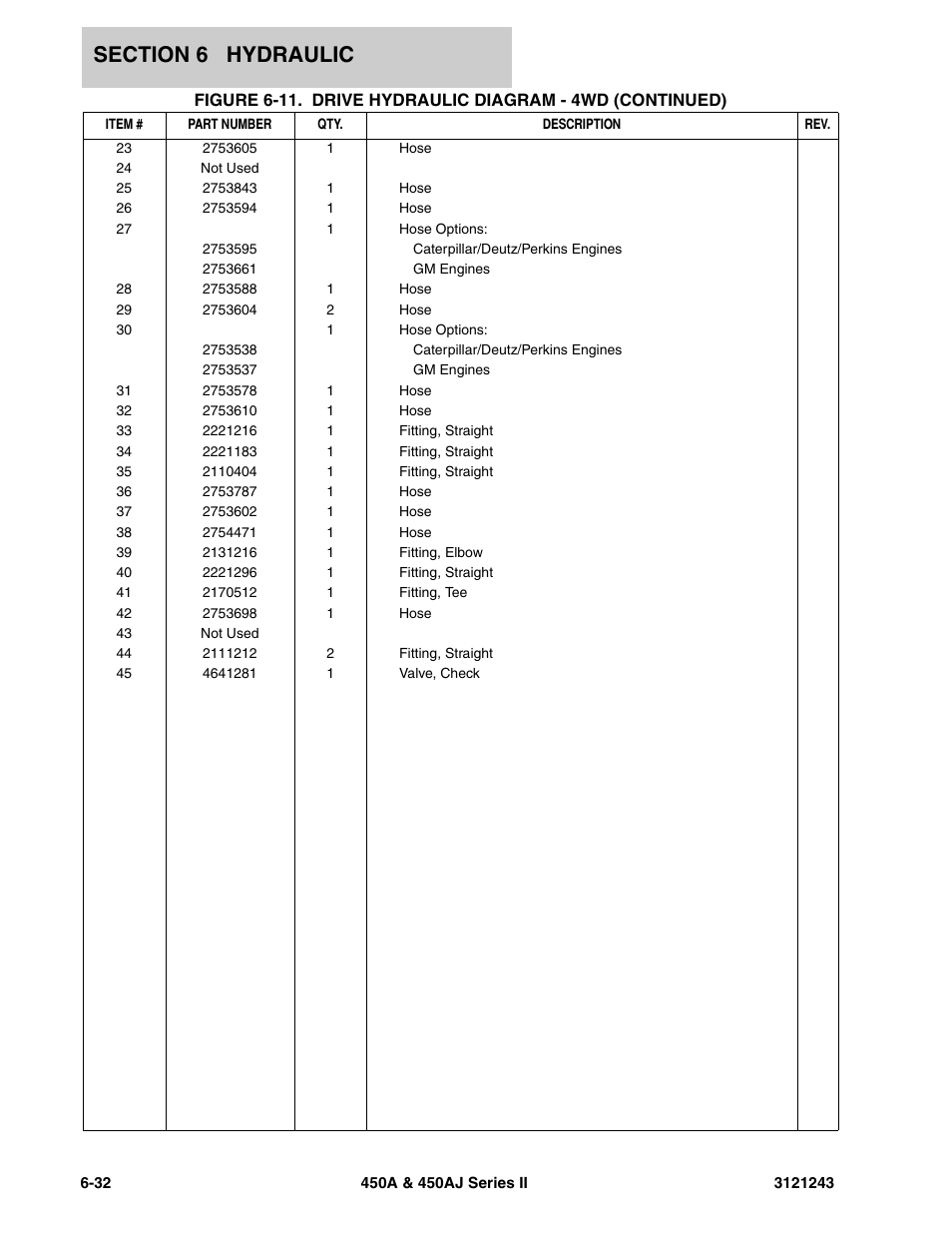 JLG 450A_AJ Series II Parts Manual User Manual | Page 396 / 494
