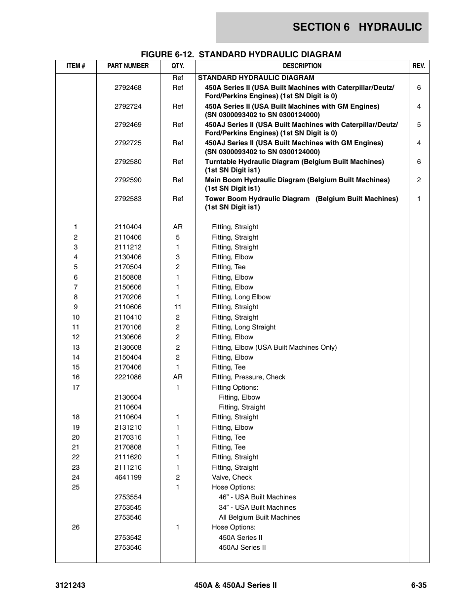 JLG 450A_AJ Series II Parts Manual User Manual | Page 399 / 494