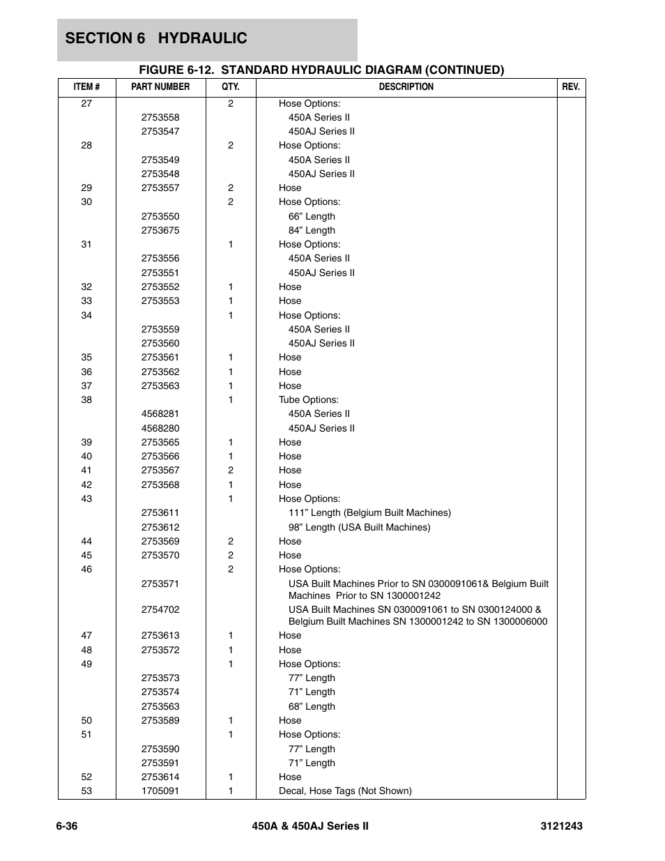 JLG 450A_AJ Series II Parts Manual User Manual | Page 400 / 494