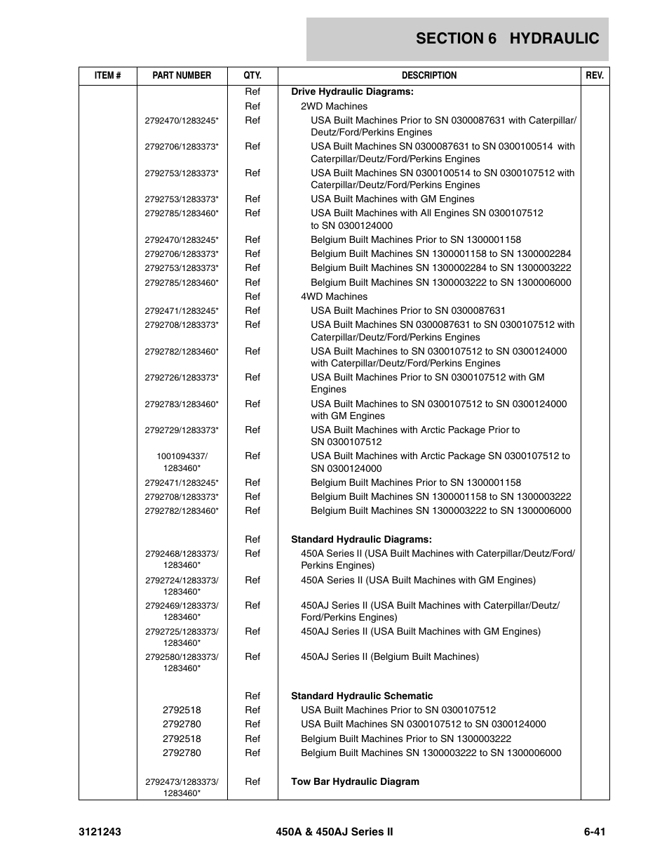 JLG 450A_AJ Series II Parts Manual User Manual | Page 405 / 494