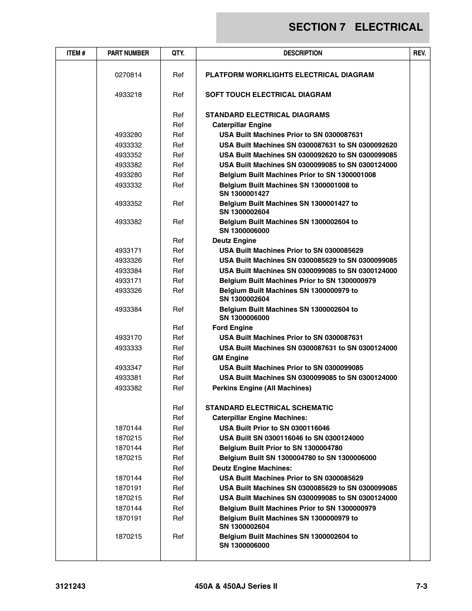 JLG 450A_AJ Series II Parts Manual User Manual | Page 409 / 494