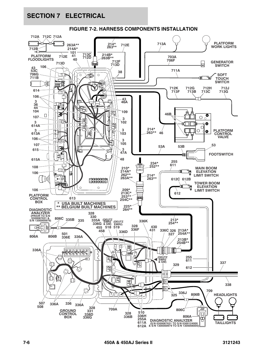 Figure 7-2. harness components installation, Harness components installation -6 | JLG 450A_AJ Series II Parts Manual User Manual | Page 412 / 494
