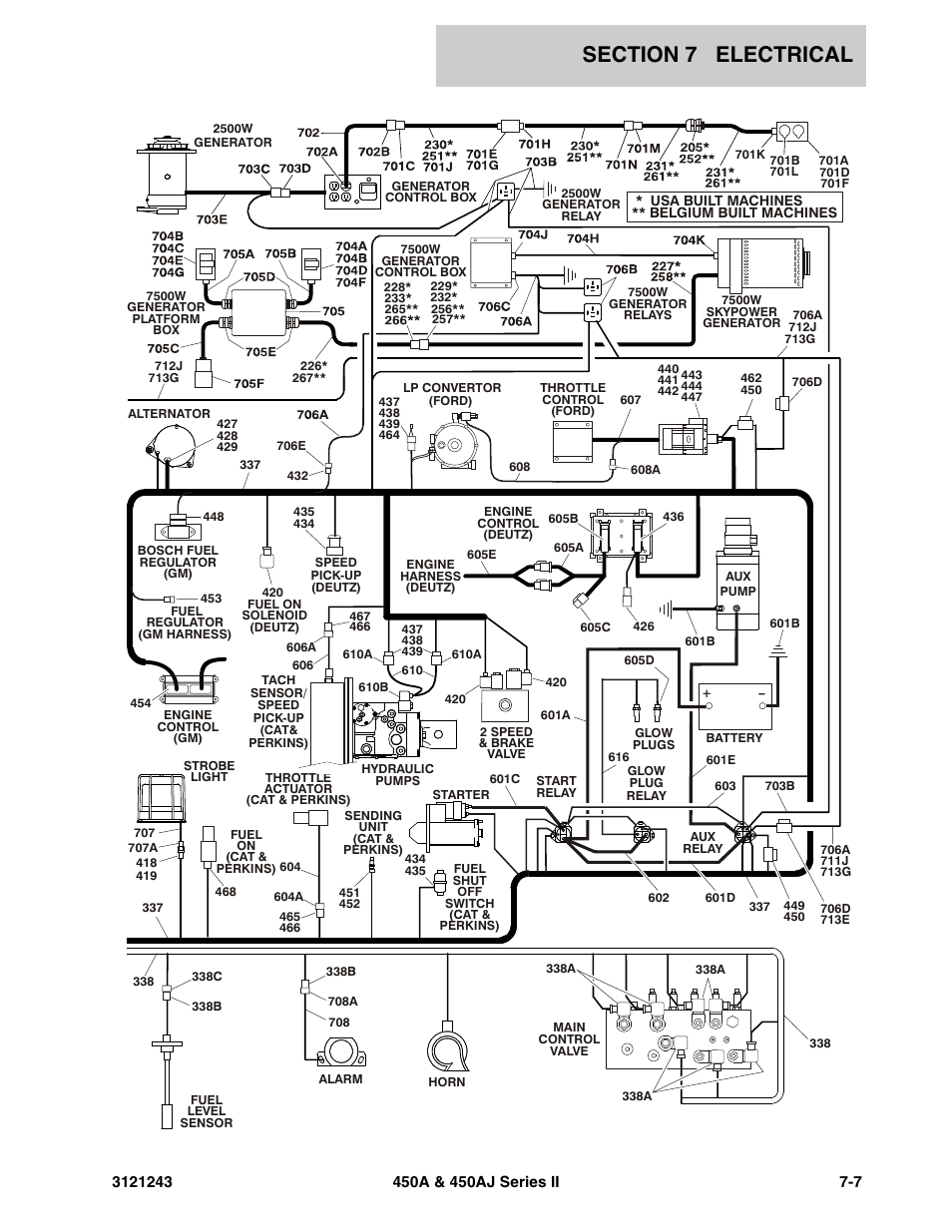 JLG 450A_AJ Series II Parts Manual User Manual | Page 413 / 494