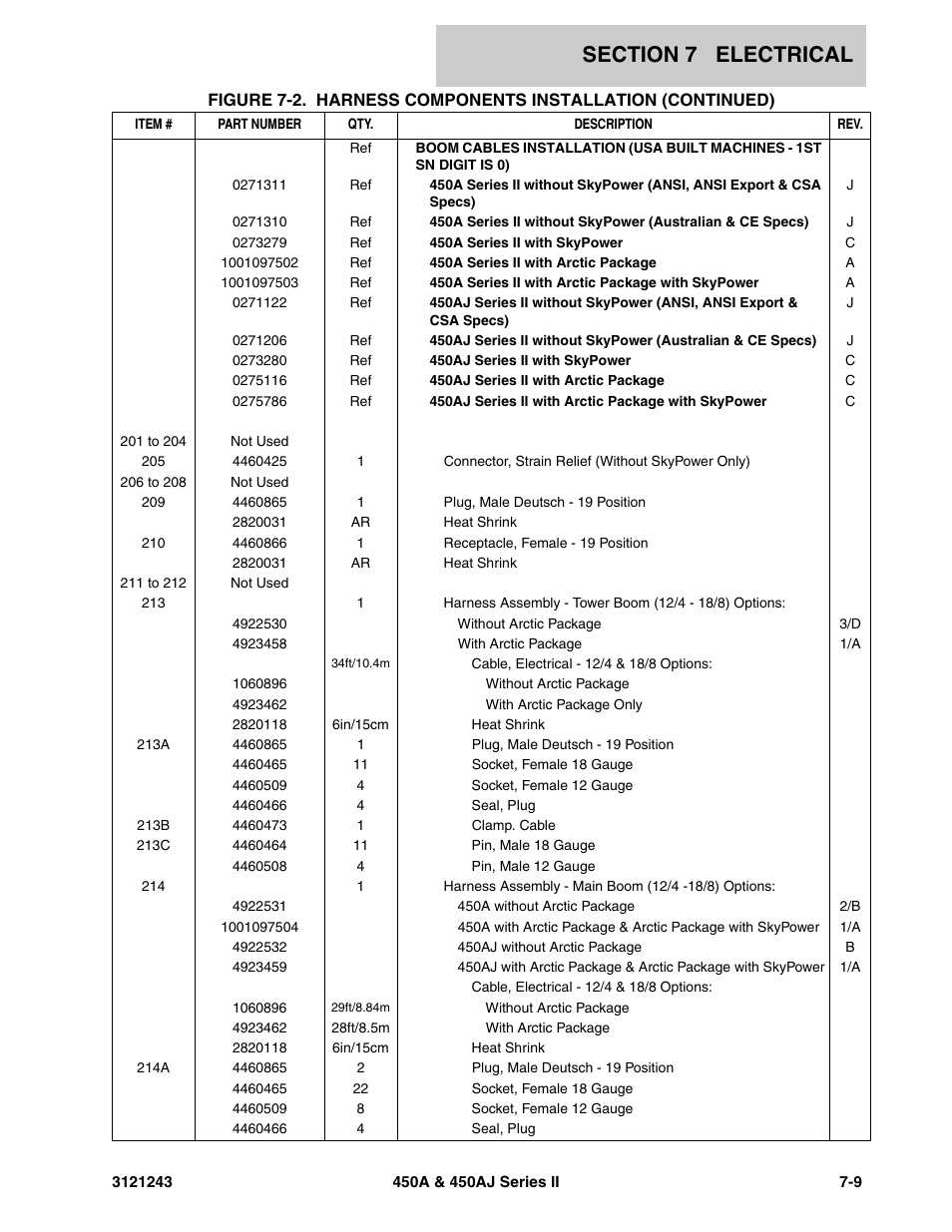 JLG 450A_AJ Series II Parts Manual User Manual | Page 415 / 494