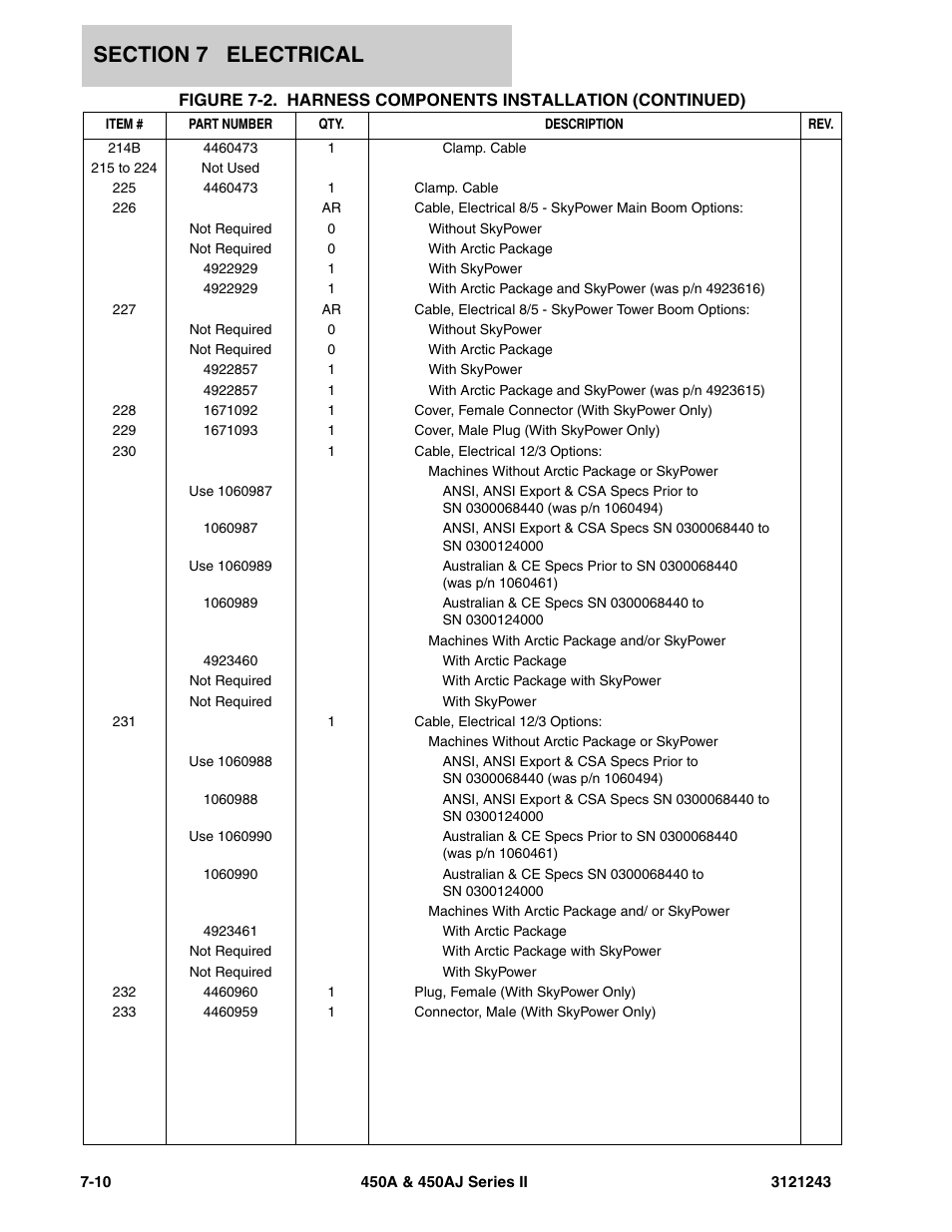 JLG 450A_AJ Series II Parts Manual User Manual | Page 416 / 494